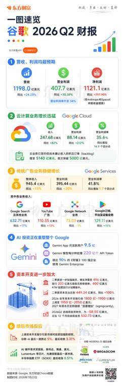 Alphabet财报会：巨额AI投入引分歧