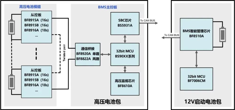 累计出货一亿颗！比亚迪自研车规级BMS AFE跨越国产里程碑